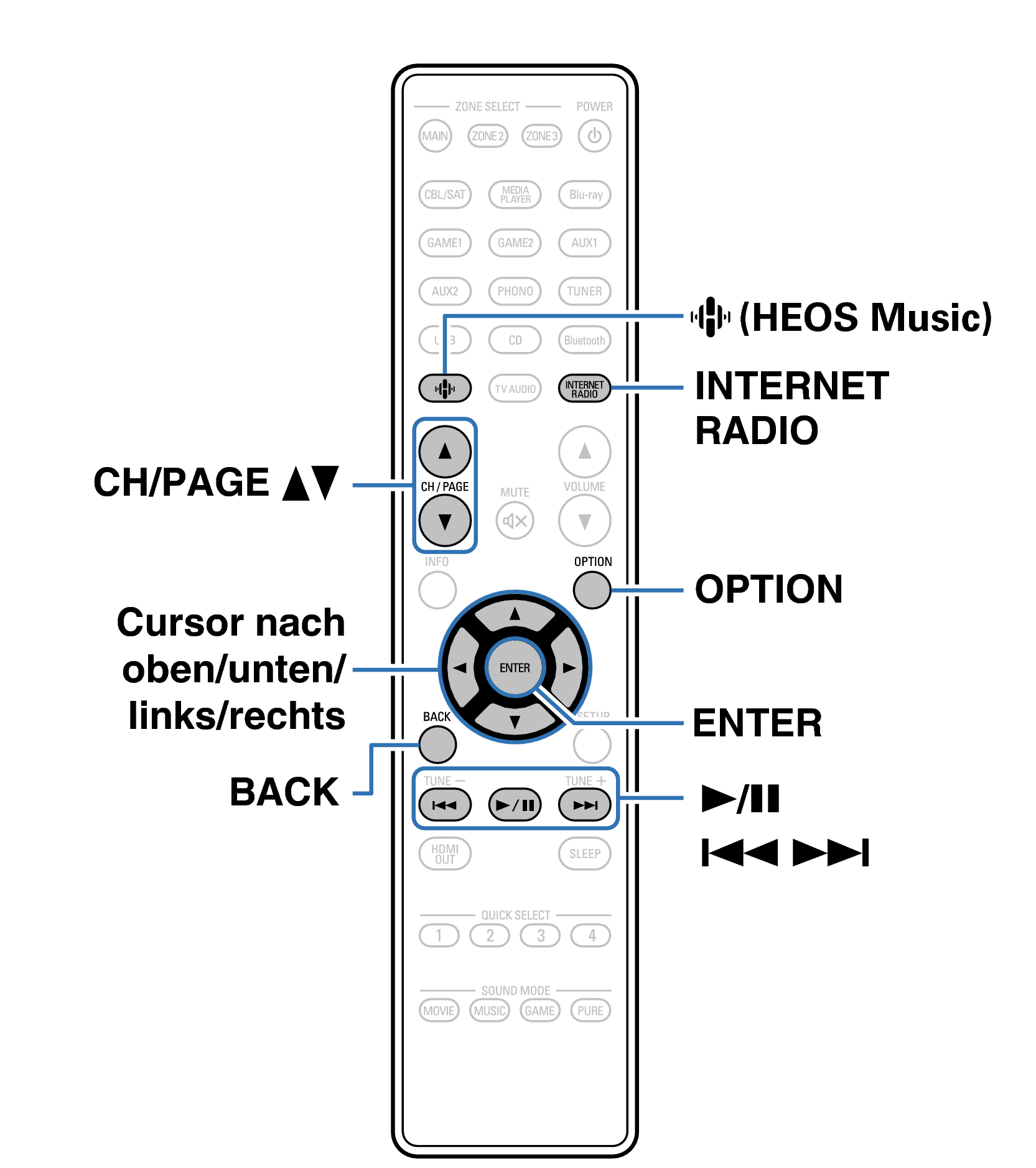 Ope InternetRadio RC1256